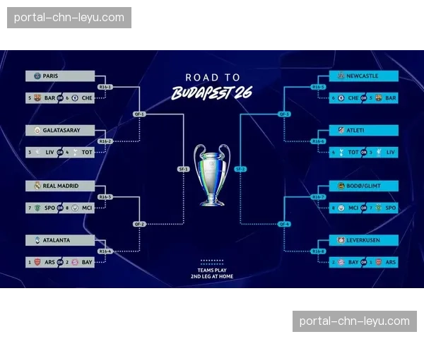 数据报告：2025-26赛季欧冠场均进球数较上赛季略有下降